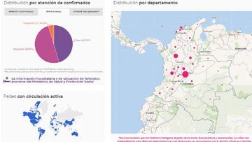 Mapa de coronavirus en Colombia el 26 de agosto de 2021. Casos y muertes por departamentos en el país. 2.448 nuevos casos en las últimas horas.