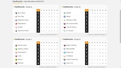 Copa Diego Maradona: así queda la tabla de posiciones tras la fecha 3
