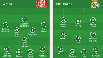 Onces del Girona - Real Madrid