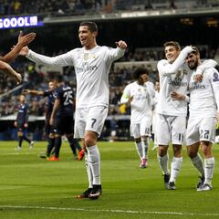 What are the biggest wins in the history of the Champions League?