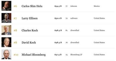 Lista Forbes de los más ricos del mundo. Hay 25 españoles