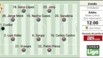 Día grande en El Molinón