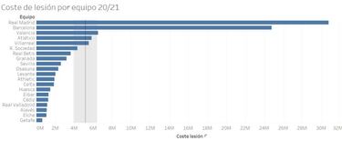 El informe médico que cuestiona al fútbol español