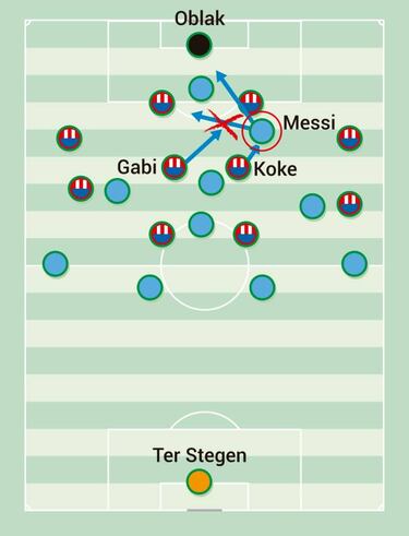 El ADN del Atleti y los cuatro de Valverde