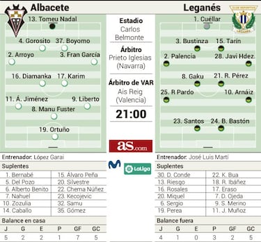 El Leganés pone a prueba la racha del Albacete como local