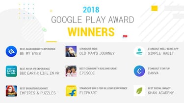 Estas son las mejores apps de móviles del 2018 según Google