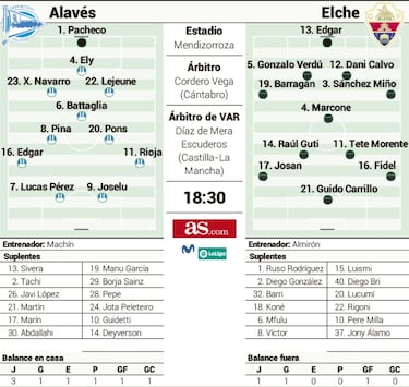 Duelo inédito en la élite entre un Alavés reanimado y el Elche