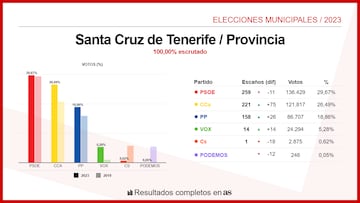 Santa Cruz de Tenerife (Provincia)