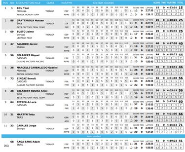 Bou se muestra intratable