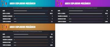 Todos los Arcos Explosivos Mec&aacute;nicos de la Temporada 1 de Fortnite Cap&iacute;tulo 4