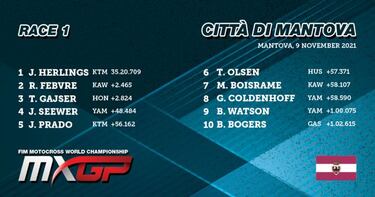 Herlings se lleva su segundo título Mundial de MXGP