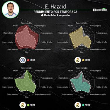 Año nuevo, Hazard nuevo