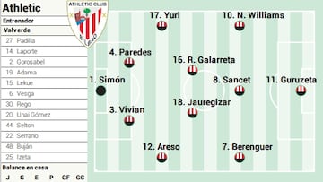 Campito Athletic ante el Atlético de Madrid
