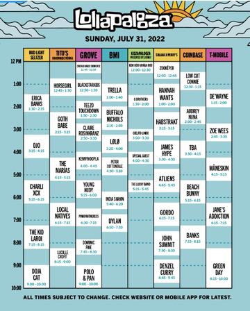 Lollapalooza 2022 Lineup Thursday 28 July