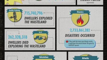 Más de 265 millones de horas jugadas a Fallout Shelter