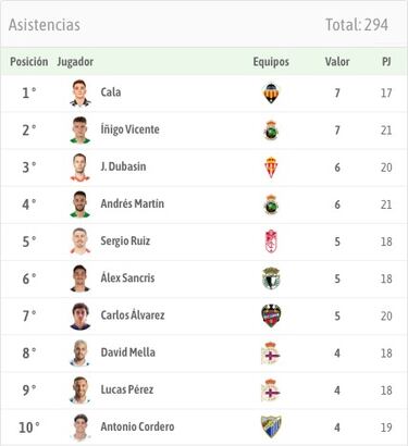 La Segunda de los “rompepizarras”