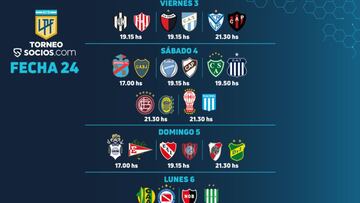 Torneo Liga Profesional 2021: horarios, partidos y fixture de la fecha 24