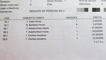 La sorprendente factura que ha recibido una joven tras intentar suicidarse