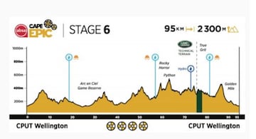 Cape Epic 2021: etapa 6.