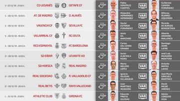 Del Cerro Grande pitará el Espanyol-Barça y Melero López, el Huesca-Real Madrid