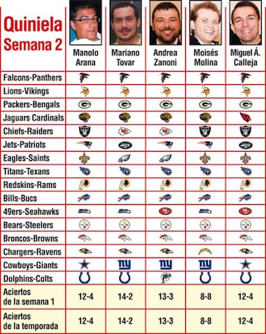 Pronósticos semana 2