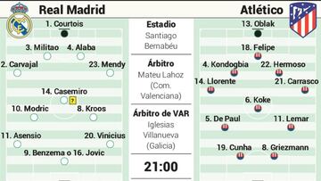 El posible once del Real Madrid ante el Atl&eacute;tico.