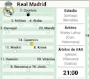 Posible alineación titular del Real Madrid contra el Atlético en Liga
