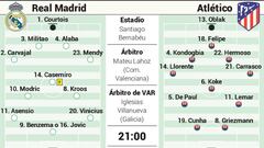 El posible once del Real Madrid ante el Atl&eacute;tico.