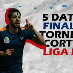 Los cinco datos que tienes que saber de las finales en torneos cortos de la Liga MX