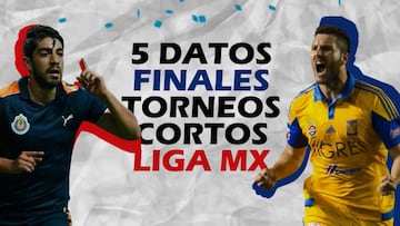 5 datos que tienes que saber de las finales en torneos cortos de la Liga MX
