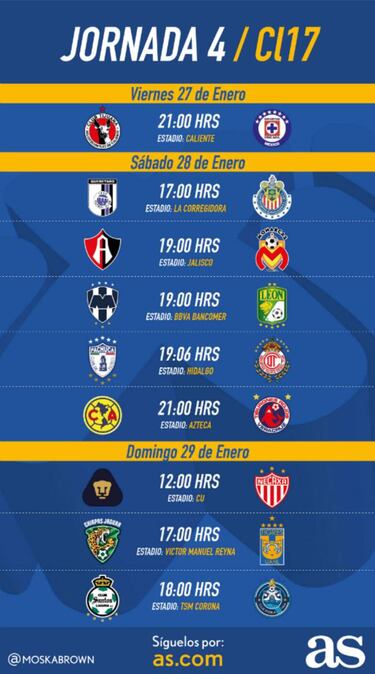 Fechas y horarios de la jornada 4 del Clausura 2017 de la Liga MX