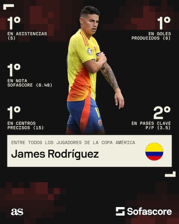 James, el rey de la Copa.