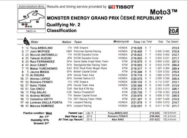 Arbolino se regala por su 19 cumpleaños la pole en Brno