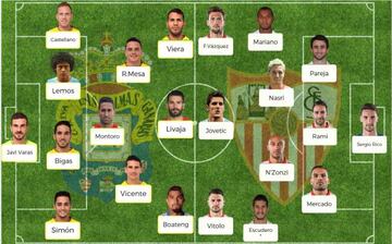 Posibles onces en el Las Palmas vs Sevilla