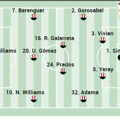 Alineación posible del Athletic ante el Celta en LaLiga EA Sports