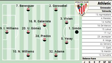 Campito del Athletic ante el Celta