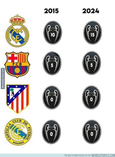 Los memes más divertidos de la semana