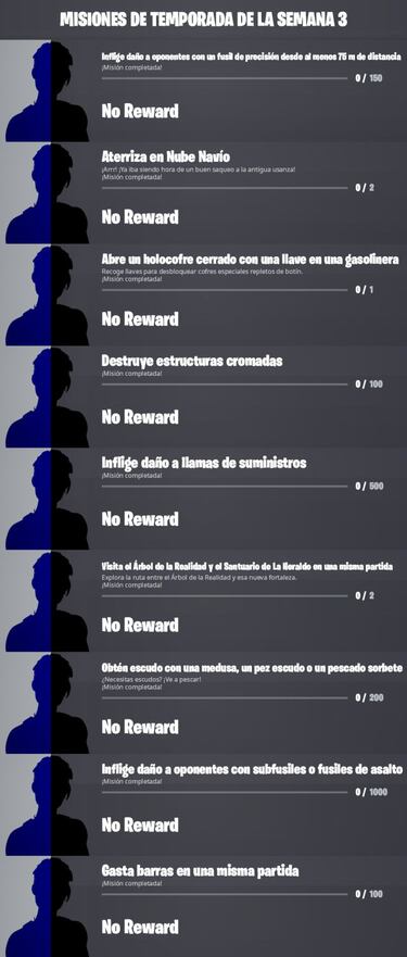 Fortnite Temporada 4: Misiones filtradas de la Semana 3