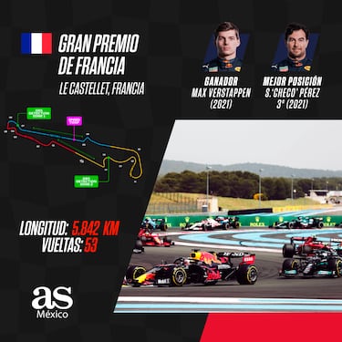 Checo Pérez pone la mira en el podio en un fin de semana complicado en Francia