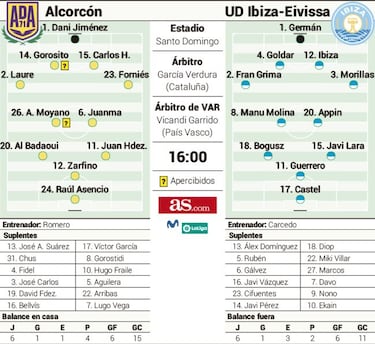 Santo Domingo acoge un duelo de rivales por la permanencia