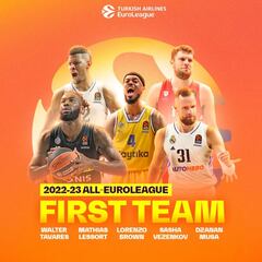 Musa y Tavares representan al Madrid en el mejor quinteto de la temporada 2022/23 en Euroliga