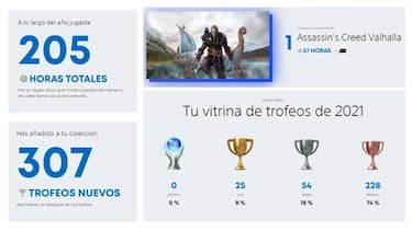 Resumen PlayStation 2021: cómo ver tus trofeos y horas jugadas en PS4 y PS5