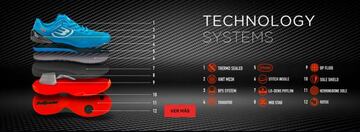 Las diferentes tecnolog&iacute;as de las zapatillas Bullpadel.