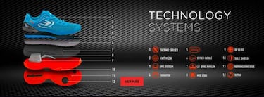 ¿Pádel en verano? Mejor con estos 5 consejos