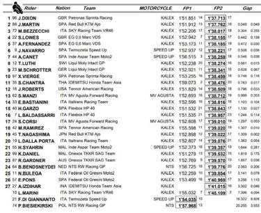 Martín vuelve a la carga el día que Marini sale volando