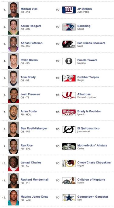 Así fue mi draft en la Fantasy de AS - (Dani)