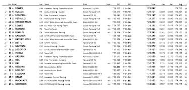 Protagonistas inesperados en Superbike