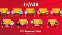 Partidos y resultados de la jornada 9 del Apertura 2018: Liga MX