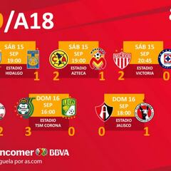 Partidos y resultados de la jornada 9 del Apertura 2018: Liga MX