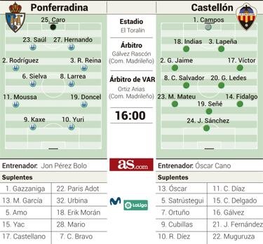 El Toralín alza el telón de la Liga